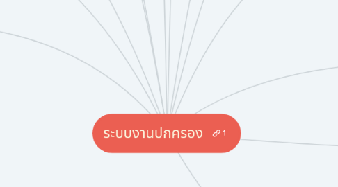 Mind Map: ระบบงานปกครอง