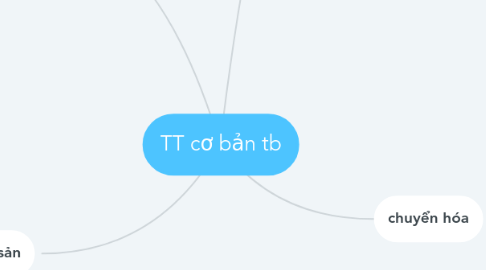 Mind Map: TT cơ bản tb