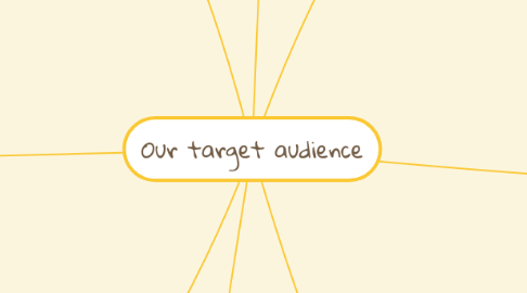 Mind Map: Our target audience