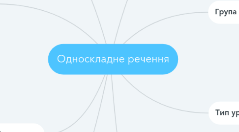 Mind Map: Односкладне речення