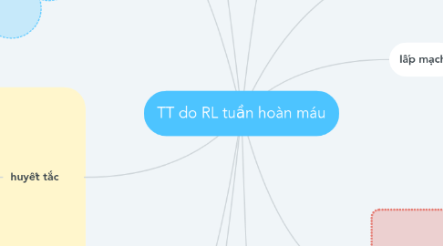 Mind Map: TT do RL tuần hoàn máu