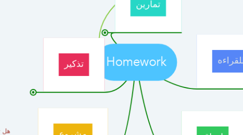 Mind Map: Homework