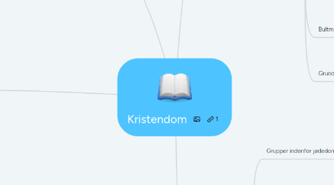 Mind Map: Kristendom