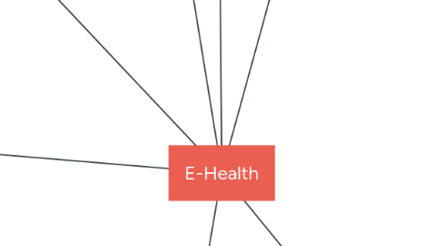 Mind Map: E-Health