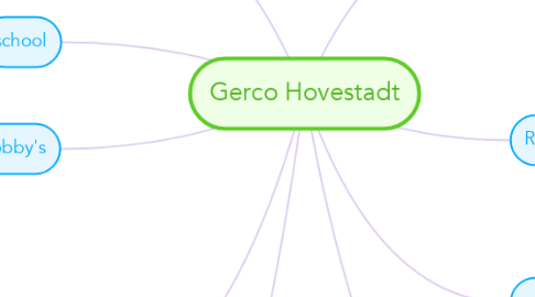 Mind Map: Gerco Hovestadt