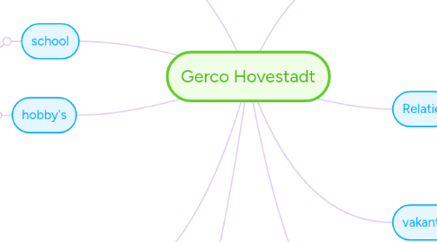 Mind Map: Gerco Hovestadt