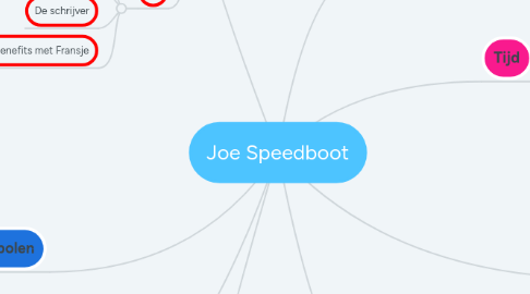 Mind Map: Joe Speedboot