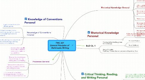 Mind Map: TWC 301 General Principles of Multimedia Writing