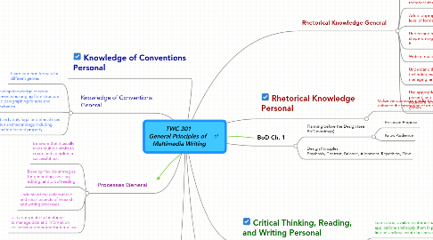 Mind Map: TWC 301  General Principles of   Multimedia Writing