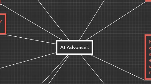 Mind Map: AI Advances