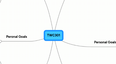 Mind Map: TWC301