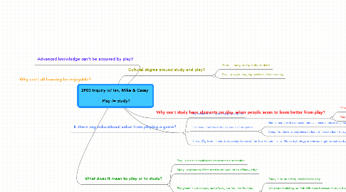Mind Map: 2F00 Inquiry w/ Ian, Mike & Casey    Play /= study?