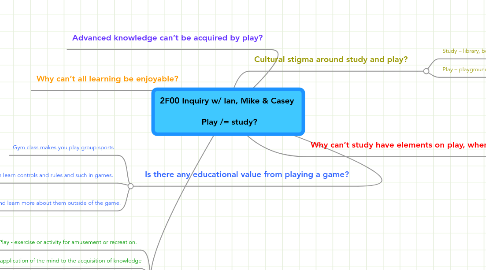 Mind Map: 2F00 Inquiry w/ Ian, Mike & Casey Play /= study?
