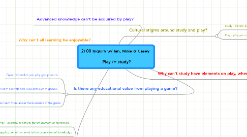 Mind Map: 2F00 Inquiry w/ Ian, Mike & Casey    Play /= study?