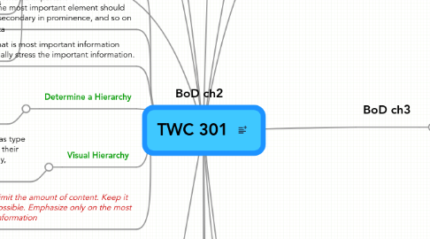 Mind Map: TWC 301