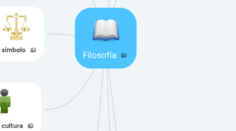 Mind Map: Filosofía