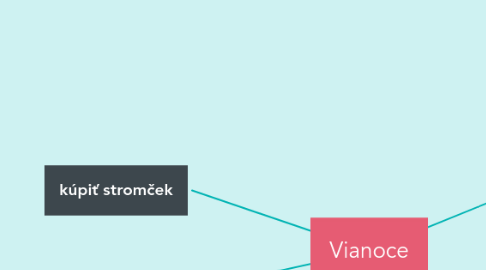 Mind Map: Vianoce