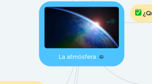 Mind Map: La atmósfera