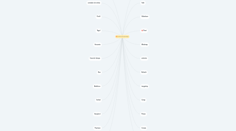 Mind Map: Entorno de aprendizaje.