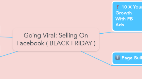 Mind Map: Going Viral: Selling On Facebook ( BLACK FRIDAY )