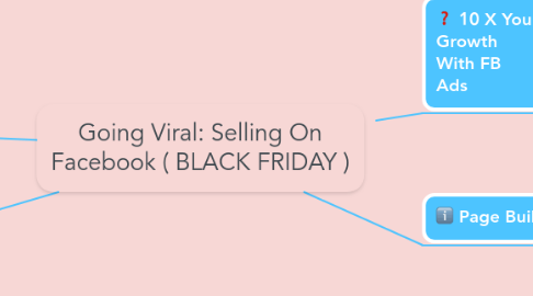 Mind Map: Going Viral: Selling On Facebook ( BLACK FRIDAY )