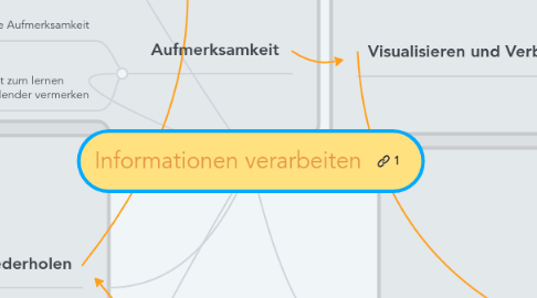 Mind Map: Informationen verarbeiten