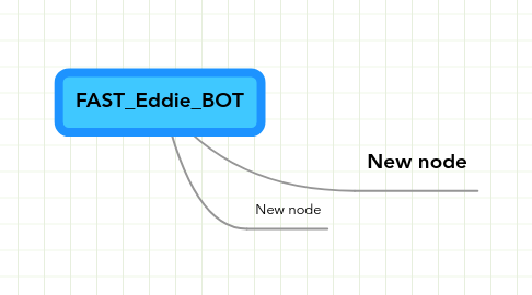 Mind Map: FAST_Eddie_BOT