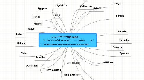 Mind Map: Andre samfund  1.	Hvorfor lever folk  som de gør i …………………samfund  2.	Hvordan adskiller det sig fra et tilsvarende dansk samfund?