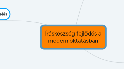 Mind Map: Íráskészség fejlődés a modern oktatásban