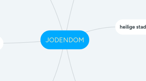 Mind Map: JODENDOM