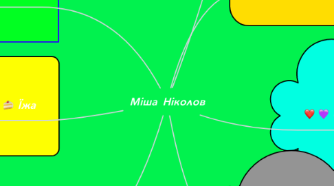 Mind Map: Міша Ніколов