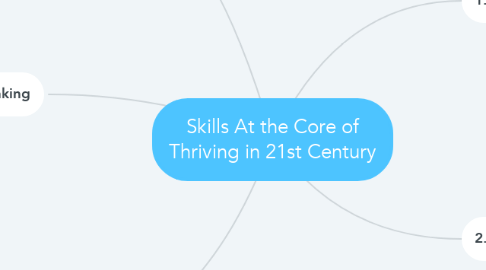 Mind Map: Skills At the Core of Thriving in 21st Century