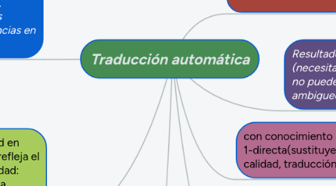 Mind Map: Traducción automática