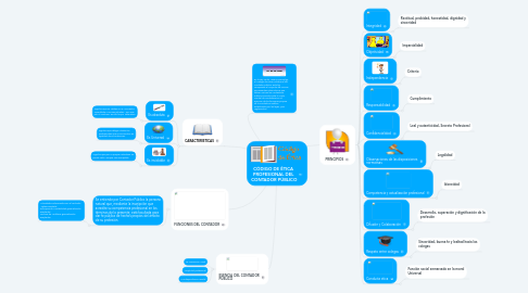 Mind Map: CÓDIGO DE ÉTICA PROFESIONAL DEL CONTADOR PÚBLICO