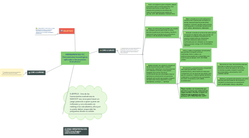 Mind Map: HERRAMIENTAS TIC (herramientas tecnológicas aplicadas a los procesos formativos)