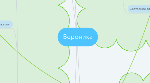 Mind Map: Вероника