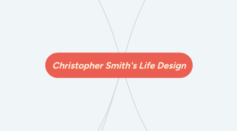 Mind Map: Christopher Smith's Life Design