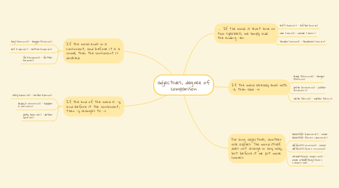 Mind Map: adjectives, degree of comparison