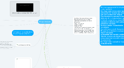 Mind Map: Milagro mexicano