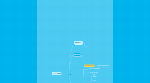 Mind Map: CSTI