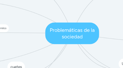 Mind Map: Problemáticas de la sociedad