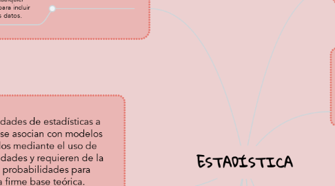 Mind Map: ESTADÍSTICA