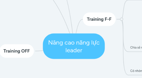 Mind Map: Nâng cao năng lực leader