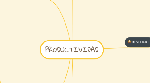 Mind Map: PRODUCTIVIDAD