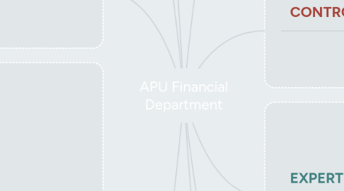 Mind Map: APU Financial Department