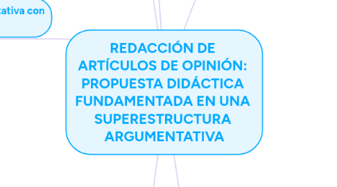 Mind Map: REDACCIÓN DE ARTÍCULOS DE OPINIÓN: PROPUESTA DIDÁCTICA FUNDAMENTADA EN UNA SUPERESTRUCTURA ARGUMENTATIVA