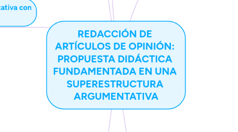 Mind Map: REDACCIÓN DE  ARTÍCULOS DE OPINIÓN:  PROPUESTA DIDÁCTICA  FUNDAMENTADA EN UNA  SUPERESTRUCTURA  ARGUMENTATIVA