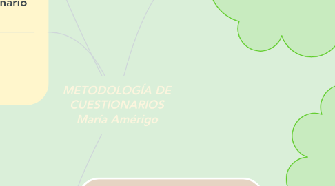 Mind Map: METODOLOGÍA DE CUESTIONARIOS María Amérigo