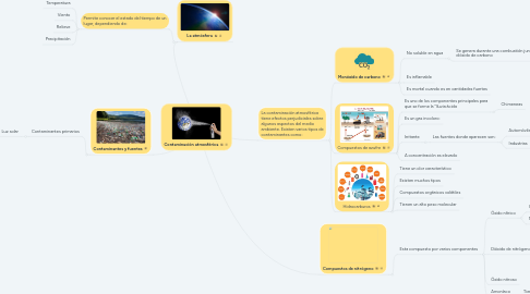 Mind Map: Contaminación atmosférica