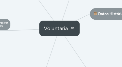 Mind Map: Voluntaria